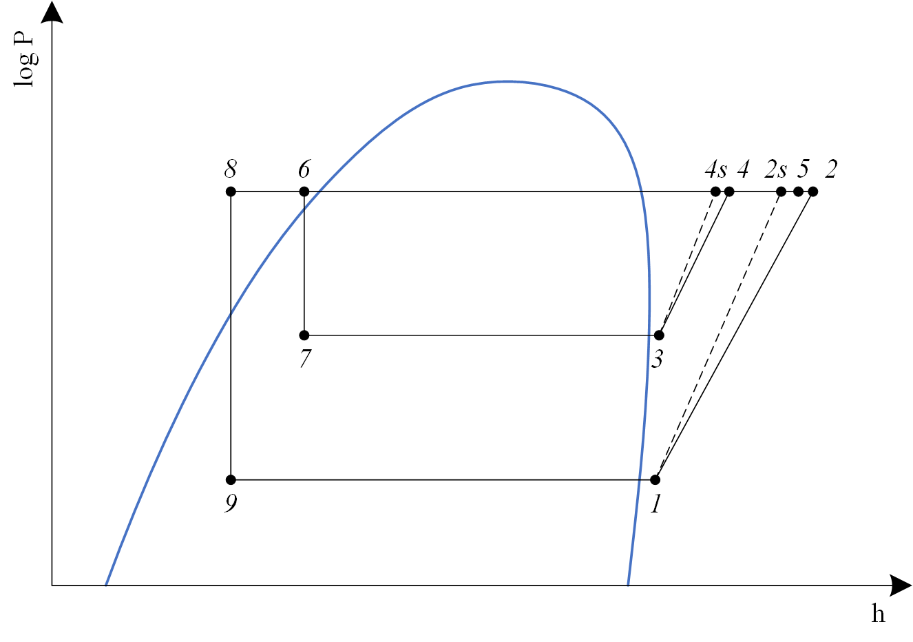 Subcritical VCRCWithEconomizerAndPC log P-h chart